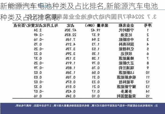 新能源汽车电池种类及占比排名,新能源汽车电池种类及占比排名表-第2张图片-苏希特新能源