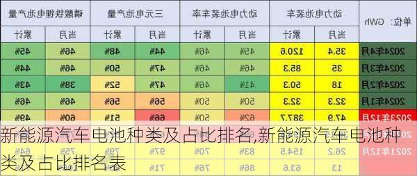 新能源汽车电池种类及占比排名,新能源汽车电池种类及占比排名表-第3张图片-苏希特新能源