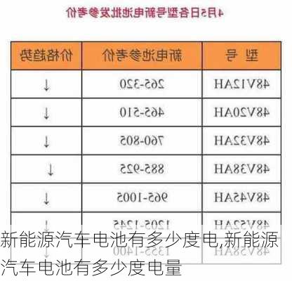 新能源汽车电池有多少度电,新能源汽车电池有多少度电量