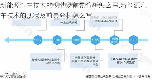 新能源汽车技术的现状及前景分析怎么写,新能源汽车技术的现状及前景分析怎么写-第3张图片-苏希特新能源