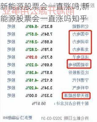 新能源股票会一直涨吗,新能源股票会一直涨吗知乎