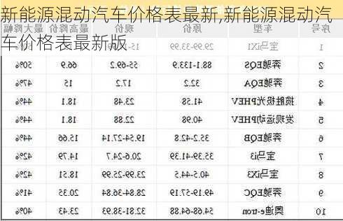 新能源混动汽车价格表最新,新能源混动汽车价格表最新版