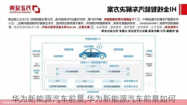 华为新能源汽车前景,华为新能源汽车前景如何