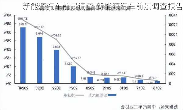 新能源汽车前景调查,新能源汽车前景调查报告