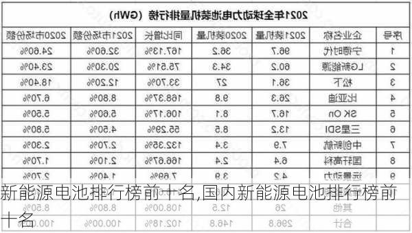 新能源电池排行榜前十名,国内新能源电池排行榜前十名-第1张图片-苏希特新能源