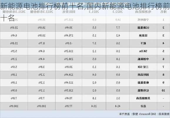 新能源电池排行榜前十名,国内新能源电池排行榜前十名-第3张图片-苏希特新能源