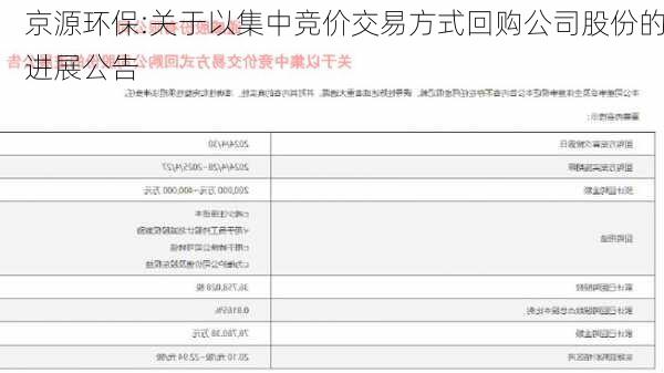 京源环保:关于以集中竞价交易方式回购公司股份的进展公告-第1张图片-苏希特新能源