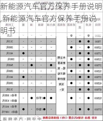 新能源汽车官方保养手册说明,新能源汽车官方保养手册说明书-第1张图片-苏希特新能源