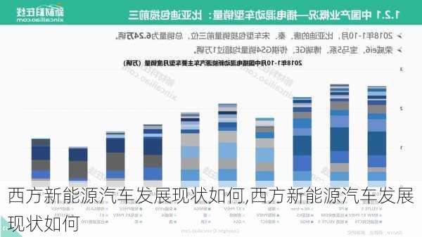 西方新能源汽车发展现状如何,西方新能源汽车发展现状如何-第3张图片-苏希特新能源