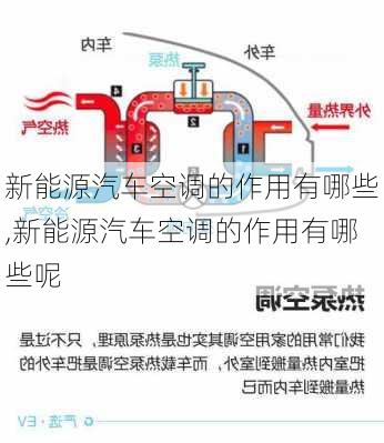 新能源汽车空调的作用有哪些,新能源汽车空调的作用有哪些呢-第1张图片-苏希特新能源