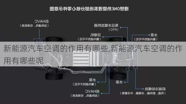 新能源汽车空调的作用有哪些,新能源汽车空调的作用有哪些呢-第2张图片-苏希特新能源