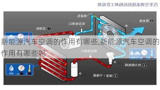 新能源汽车空调的作用有哪些,新能源汽车空调的作用有哪些呢-第3张图片-苏希特新能源