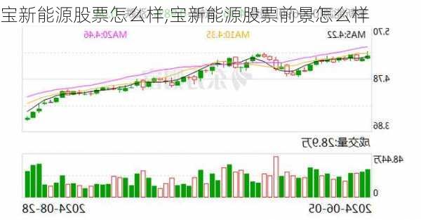 宝新能源股票怎么样,宝新能源股票前景怎么样-第1张图片-苏希特新能源