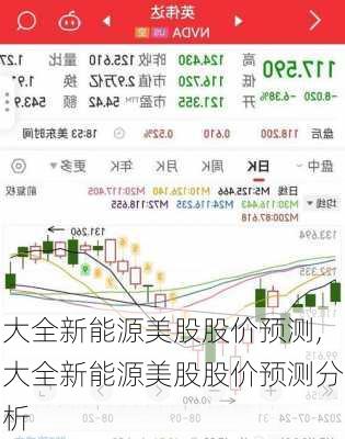 大全新能源美股股价预测,大全新能源美股股价预测分析