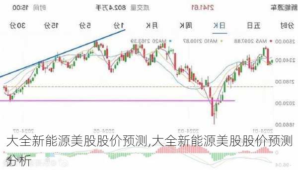 大全新能源美股股价预测,大全新能源美股股价预测分析-第3张图片-苏希特新能源