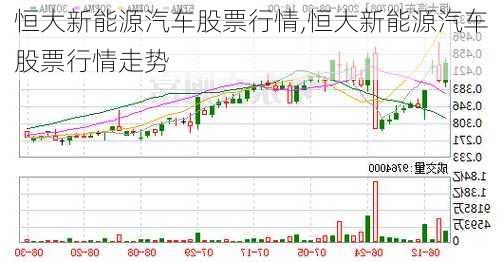 恒大新能源汽车股票行情,恒大新能源汽车股票行情走势-第3张图片-苏希特新能源