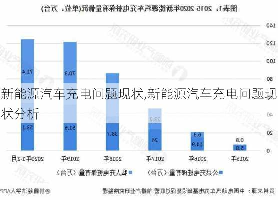 新能源汽车充电问题现状,新能源汽车充电问题现状分析-第1张图片-苏希特新能源