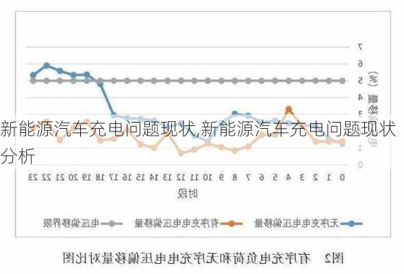 新能源汽车充电问题现状,新能源汽车充电问题现状分析-第2张图片-苏希特新能源