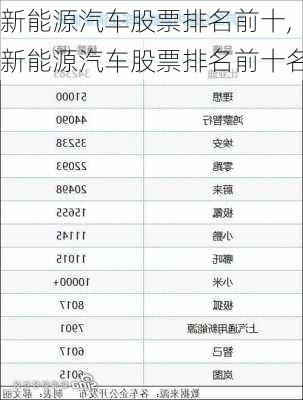 新能源汽车股票排名前十,新能源汽车股票排名前十名-第3张图片-苏希特新能源