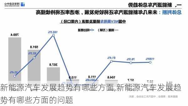 新能源汽车发展趋势有哪些方面,新能源汽车发展趋势有哪些方面的问题