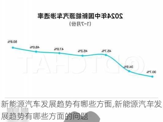 新能源汽车发展趋势有哪些方面,新能源汽车发展趋势有哪些方面的问题-第2张图片-苏希特新能源