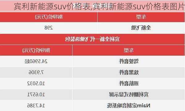 宾利新能源suv价格表,宾利新能源suv价格表图片-第3张图片-苏希特新能源