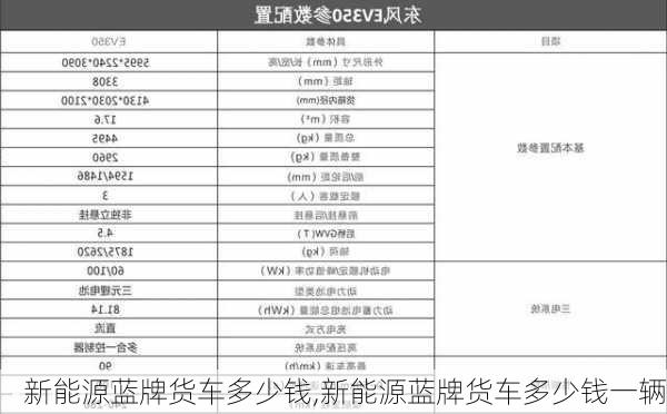 新能源蓝牌货车多少钱,新能源蓝牌货车多少钱一辆