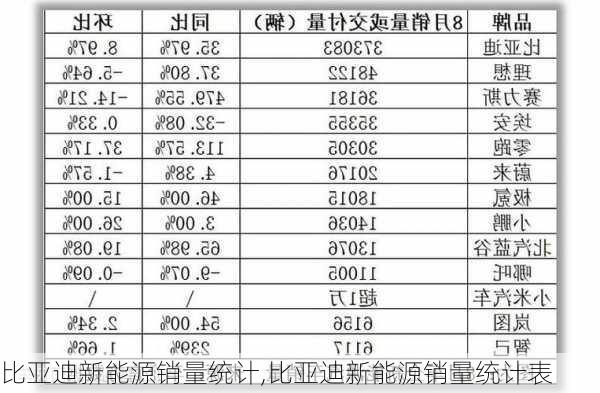 比亚迪新能源销量统计,比亚迪新能源销量统计表-第2张图片-苏希特新能源