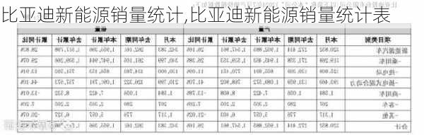 比亚迪新能源销量统计,比亚迪新能源销量统计表-第1张图片-苏希特新能源