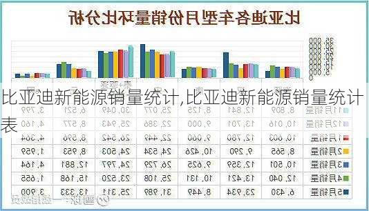 比亚迪新能源销量统计,比亚迪新能源销量统计表-第3张图片-苏希特新能源