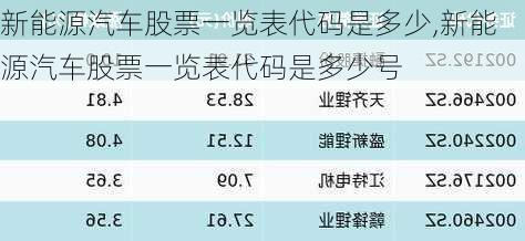 新能源汽车股票一览表代码是多少,新能源汽车股票一览表代码是多少号-第3张图片-苏希特新能源