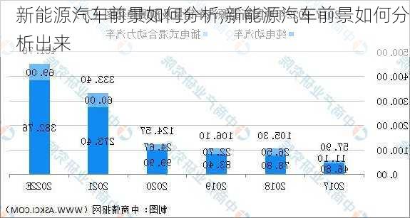 新能源汽车前景如何分析,新能源汽车前景如何分析出来-第1张图片-苏希特新能源