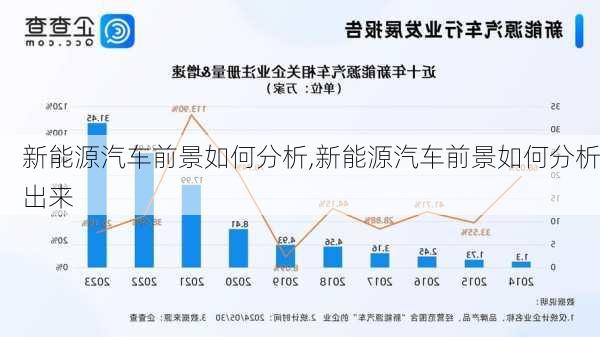 新能源汽车前景如何分析,新能源汽车前景如何分析出来-第2张图片-苏希特新能源