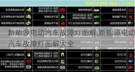 新能源电动汽车故障灯图解,新能源电动汽车故障灯图解大全-第3张图片-苏希特新能源