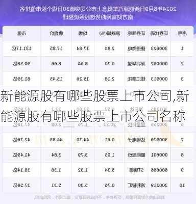 新能源股有哪些股票上市公司,新能源股有哪些股票上市公司名称