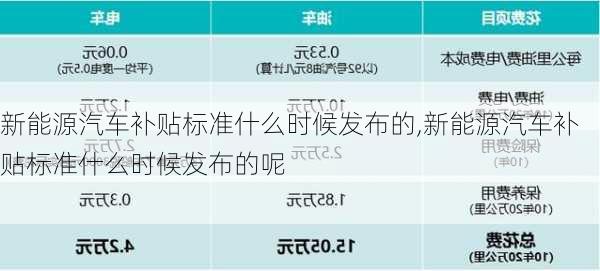 新能源汽车补贴标准什么时候发布的,新能源汽车补贴标准什么时候发布的呢-第1张图片-苏希特新能源