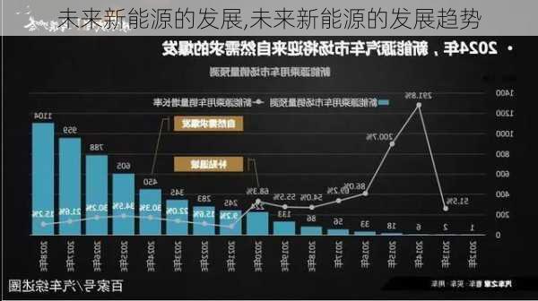 未来新能源的发展,未来新能源的发展趋势-第1张图片-苏希特新能源