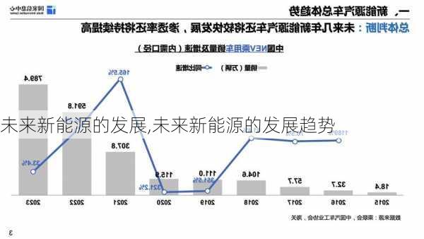 未来新能源的发展,未来新能源的发展趋势-第2张图片-苏希特新能源