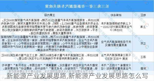 新能源产业发展思路,新能源产业发展思路怎么写