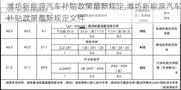 潍坊新能源汽车补贴政策最新规定,潍坊新能源汽车补贴政策最新规定文件-第1张图片-苏希特新能源