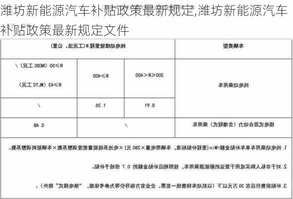 潍坊新能源汽车补贴政策最新规定,潍坊新能源汽车补贴政策最新规定文件-第2张图片-苏希特新能源