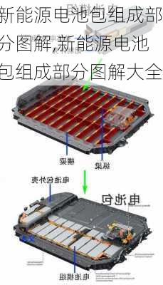 新能源电池包组成部分图解,新能源电池包组成部分图解大全-第1张图片-苏希特新能源