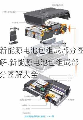 新能源电池包组成部分图解,新能源电池包组成部分图解大全-第2张图片-苏希特新能源