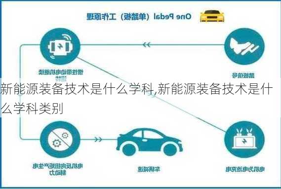 新能源装备技术是什么学科,新能源装备技术是什么学科类别-第1张图片-苏希特新能源