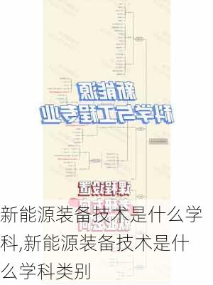 新能源装备技术是什么学科,新能源装备技术是什么学科类别-第2张图片-苏希特新能源