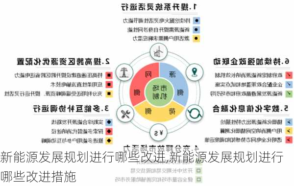 新能源发展规划进行哪些改进,新能源发展规划进行哪些改进措施