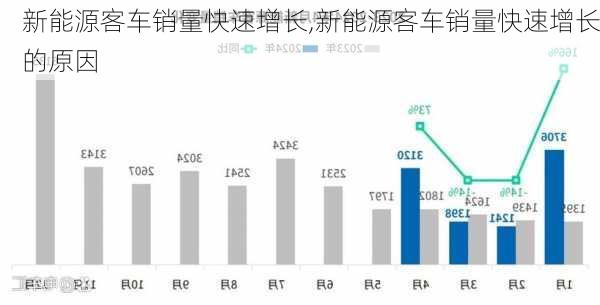 新能源客车销量快速增长,新能源客车销量快速增长的原因-第2张图片-苏希特新能源