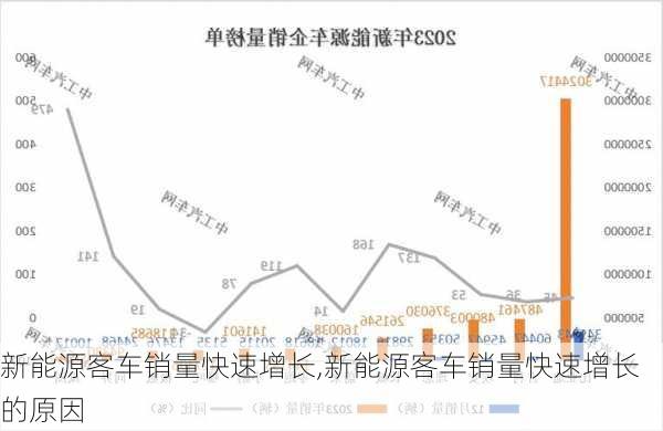 新能源客车销量快速增长,新能源客车销量快速增长的原因-第3张图片-苏希特新能源