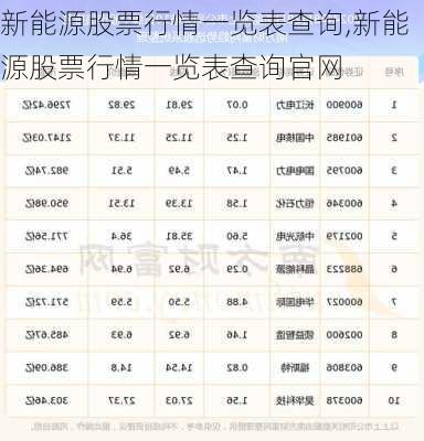 新能源股票行情一览表查询,新能源股票行情一览表查询官网