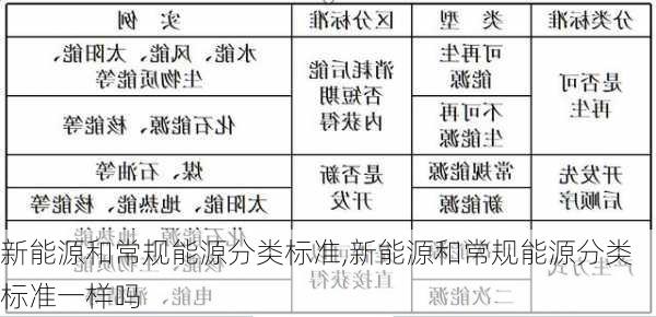 新能源和常规能源分类标准,新能源和常规能源分类标准一样吗-第1张图片-苏希特新能源